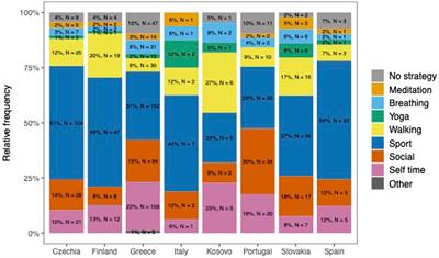 Quality of life and quality of education among physiotherapy students in Europe